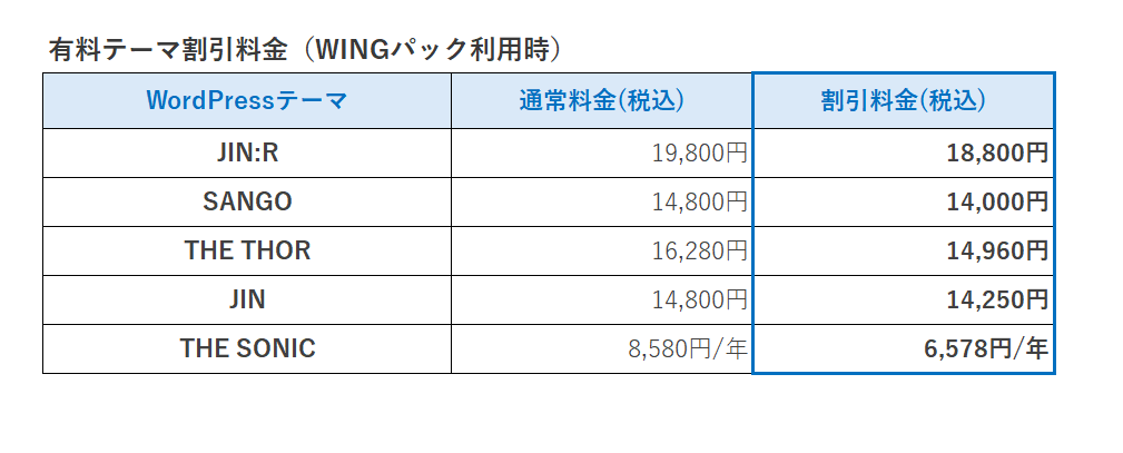 テーマ料金