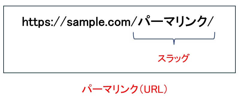 パーマリンク