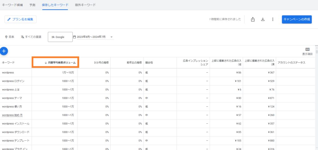 キーワードプランナーの調査結果