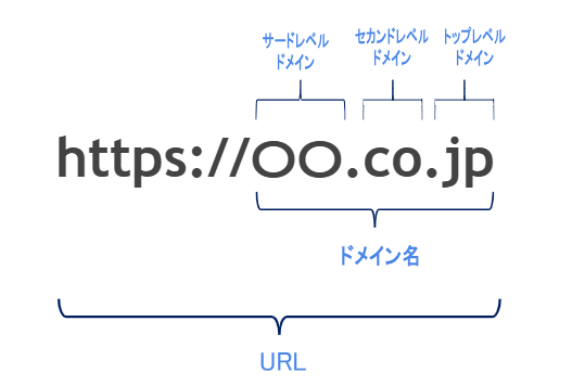 URLドメイン