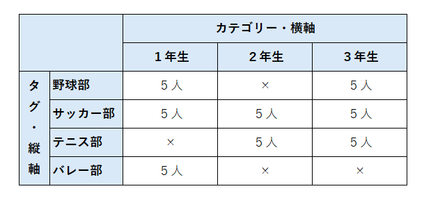 タグとカテゴリー